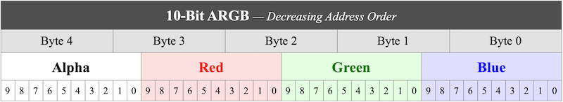 fbf-10bitargb.png