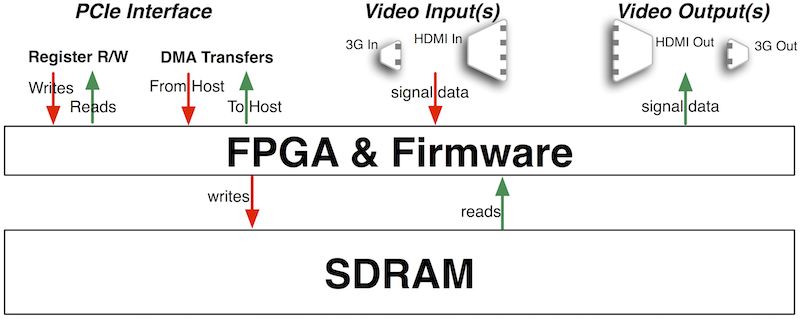 hwref-fig0-blockdiagram.png