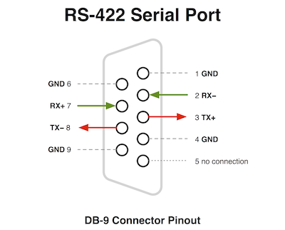 rs422pinout400.png